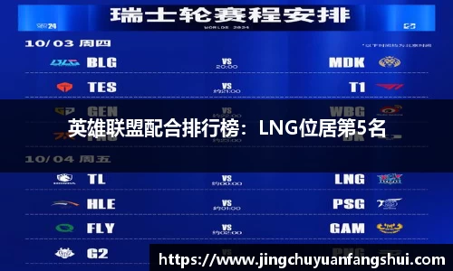 英雄联盟配合排行榜：LNG位居第5名